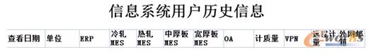 信息化使用绩效机房监控与剖析体系施行