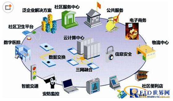 万科城才智社区定位监控系统事例