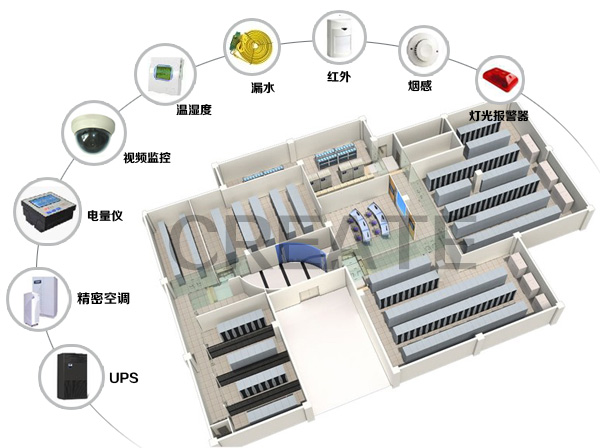 机房动环监控、机房动力环境监控、机房监控