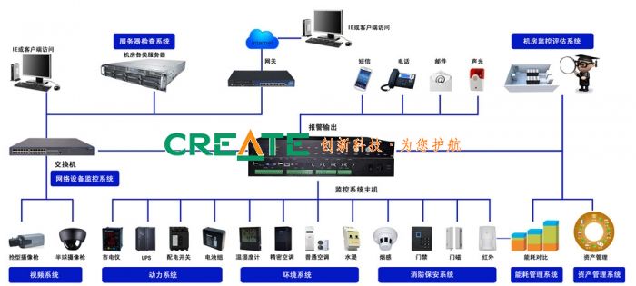 电力环境监测系统已投入运行