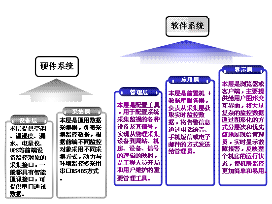 软件系统界面